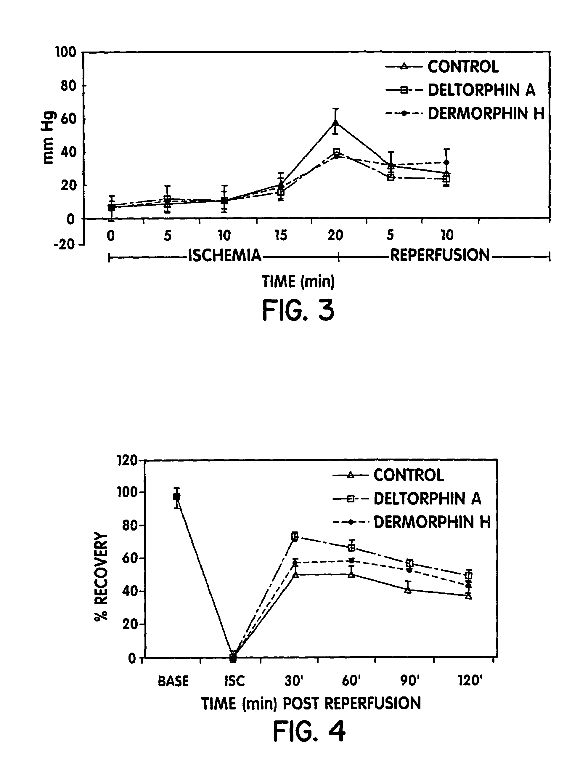 Protection against ischemia and reperfusion injury