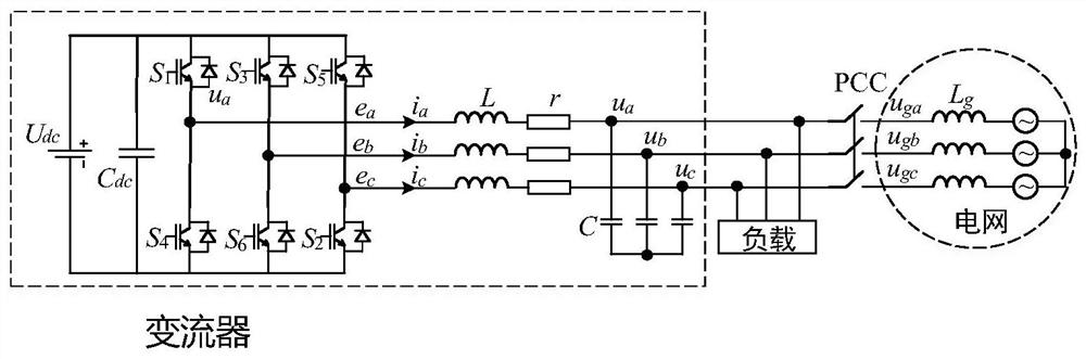 Converter control method and device