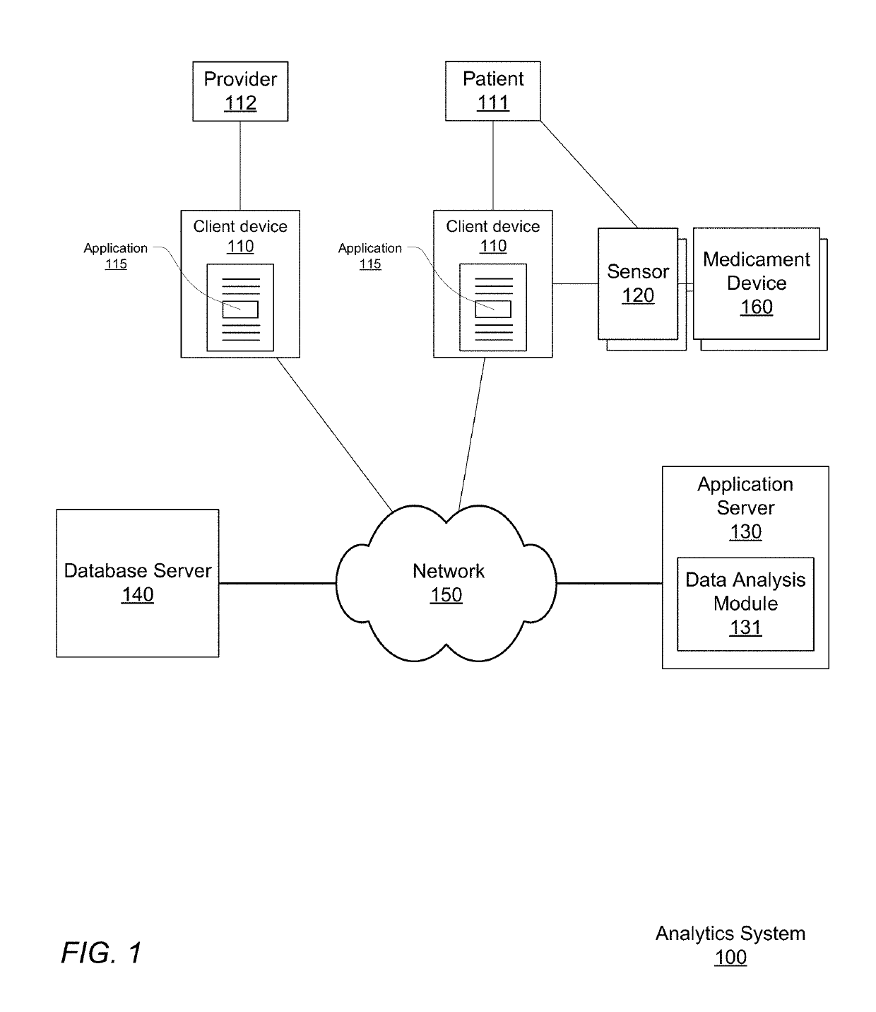 Dynamic graphical user interface for interaction with patient respiratory disease data