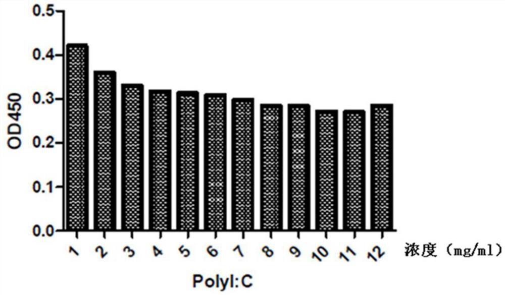 Method for efficiently producing DC-CIK cells through induction of polyinosinic: polycytidylic acid copolymer