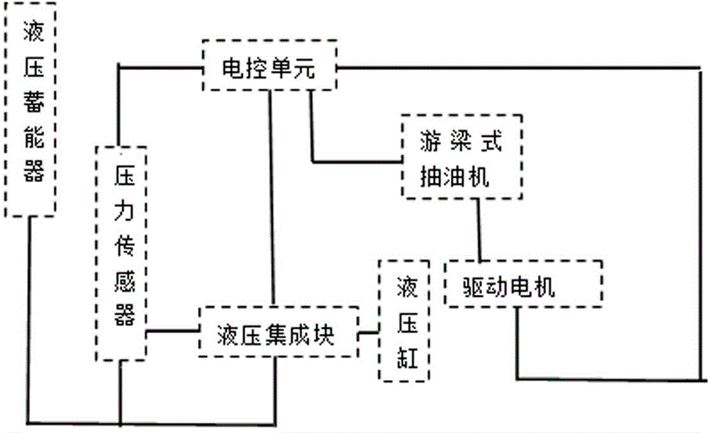 Hydraulic energy saving device of oil pumping unit