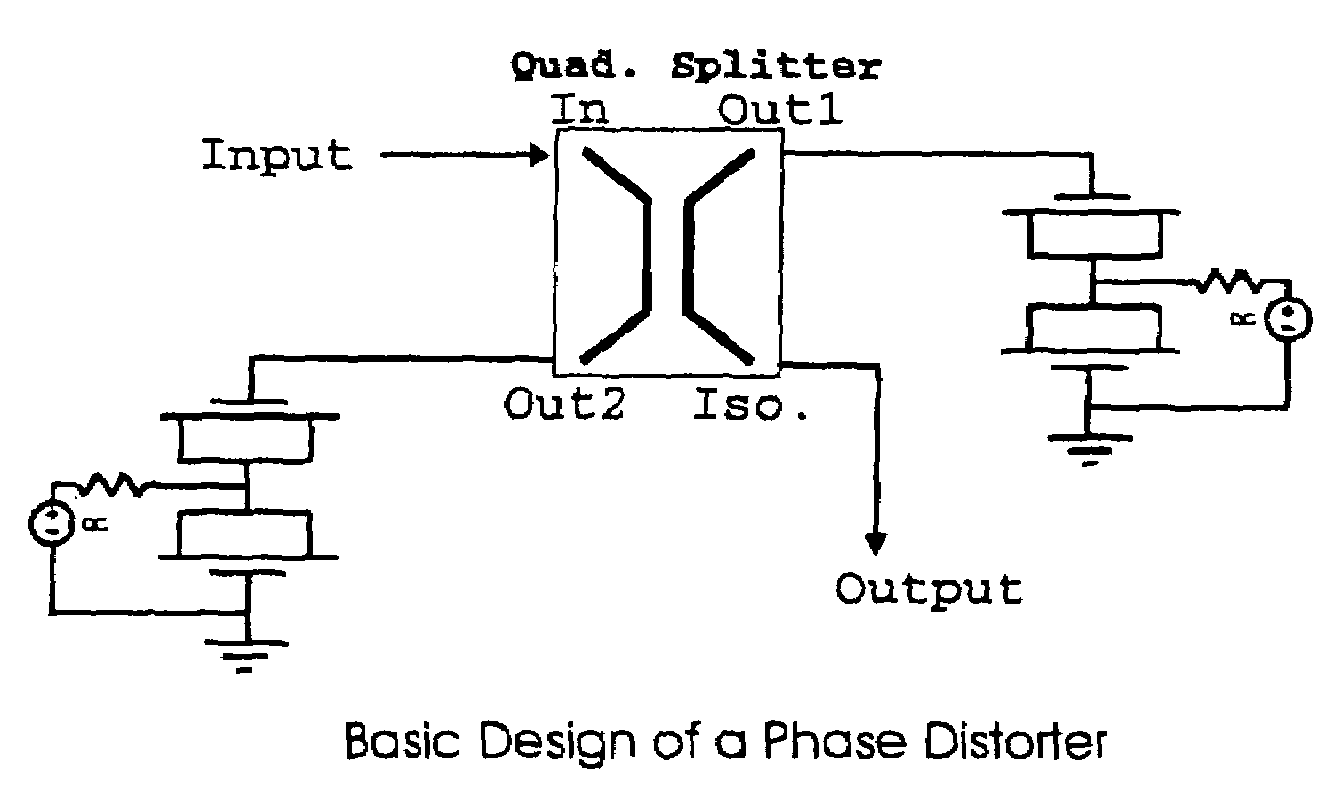 Phase distortion using MOS nonlinear capacitance