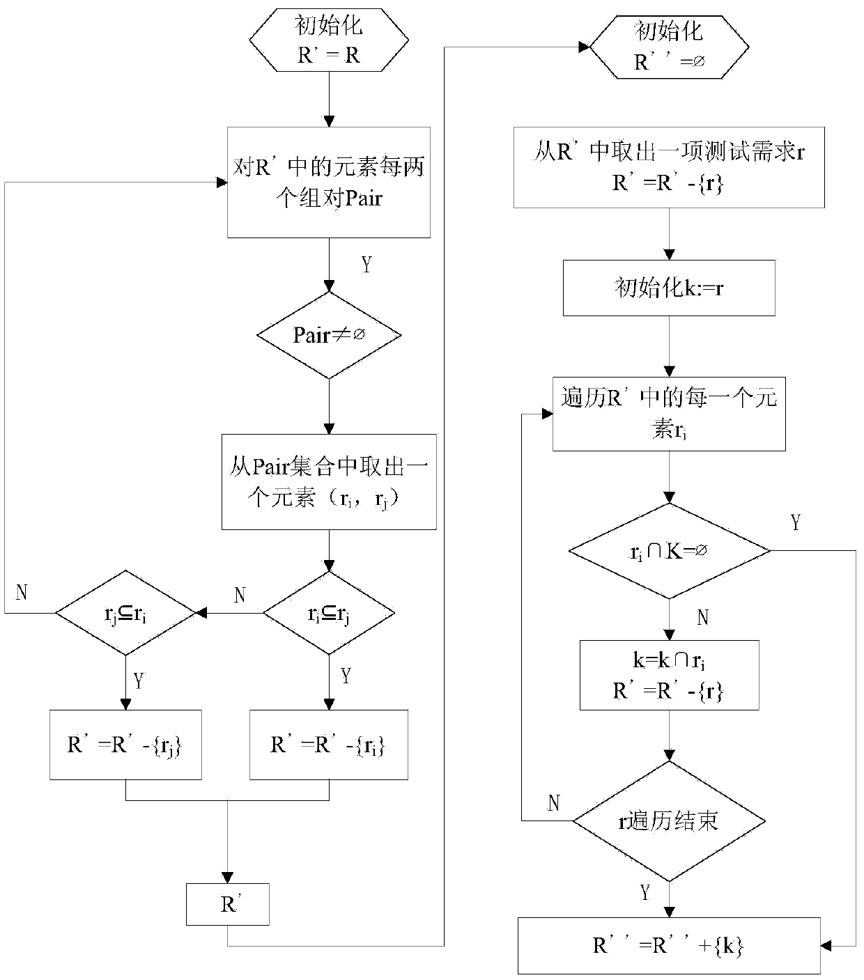 Train communication network conformance test method and device