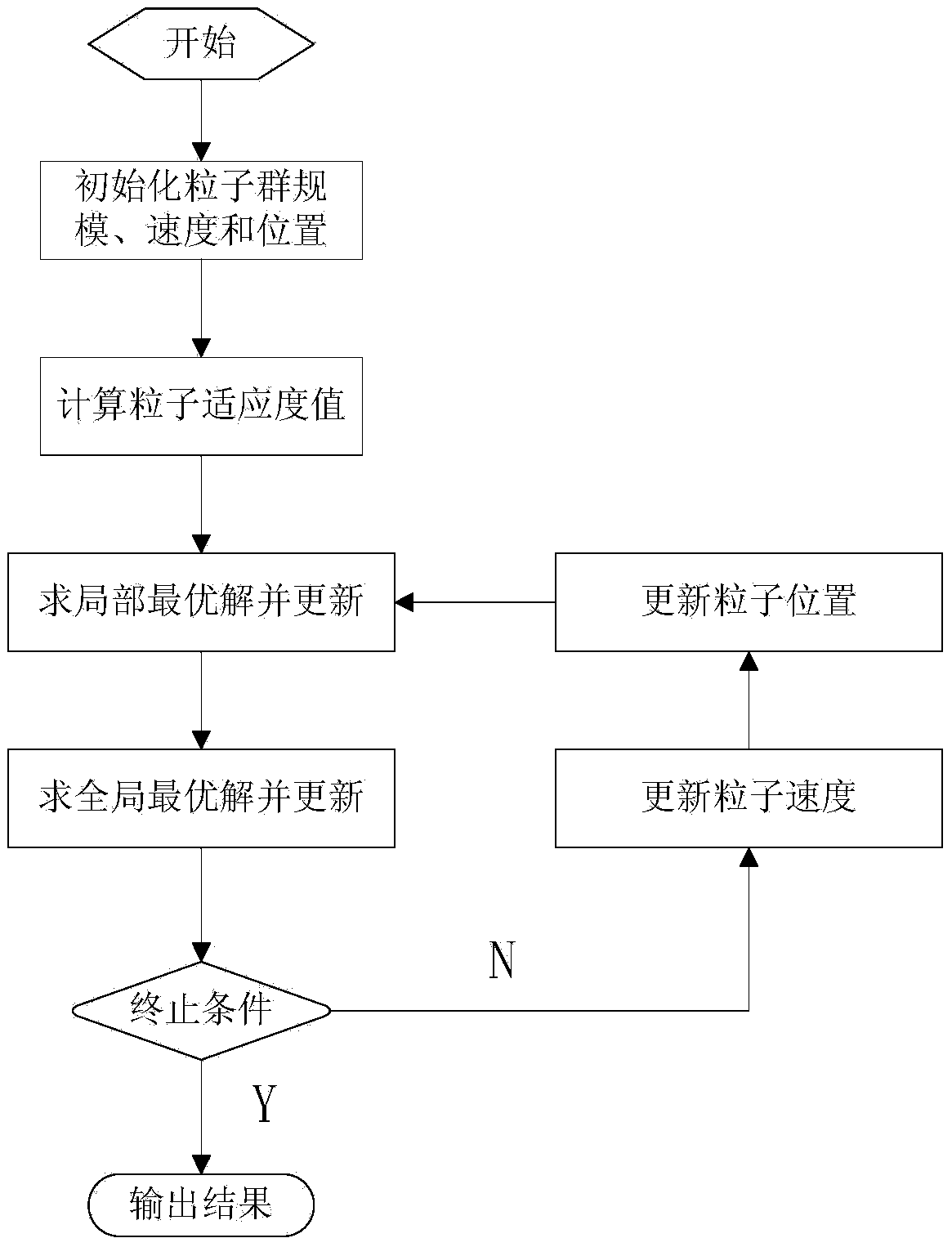 Train communication network conformance test method and device