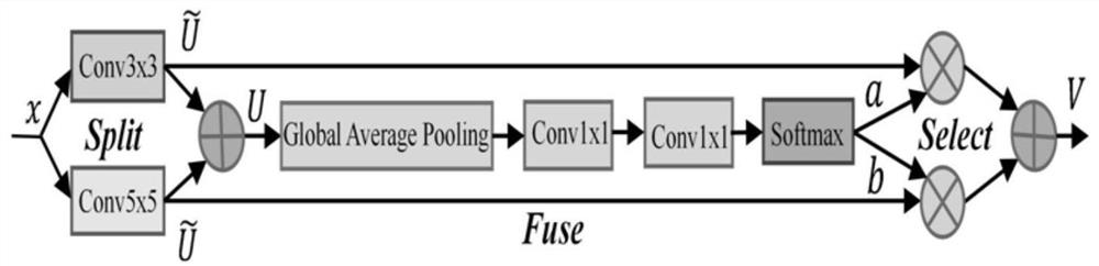 Many-to-many voice conversion method and system based on speaker style feature modeling