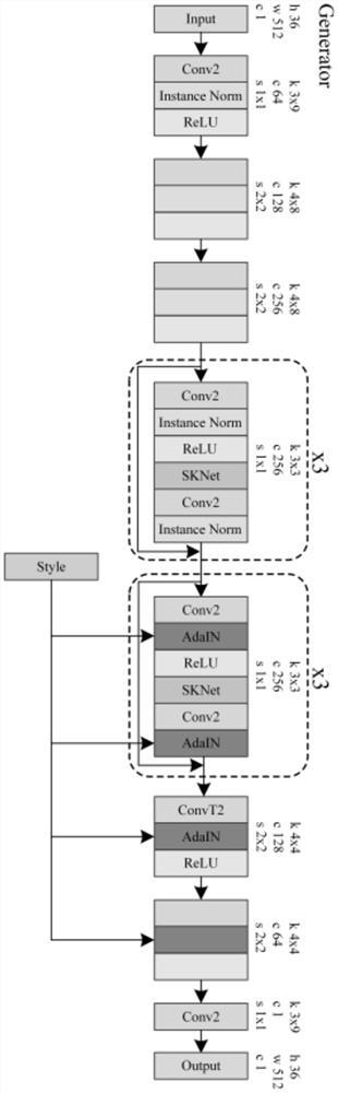 Many-to-many voice conversion method and system based on speaker style feature modeling