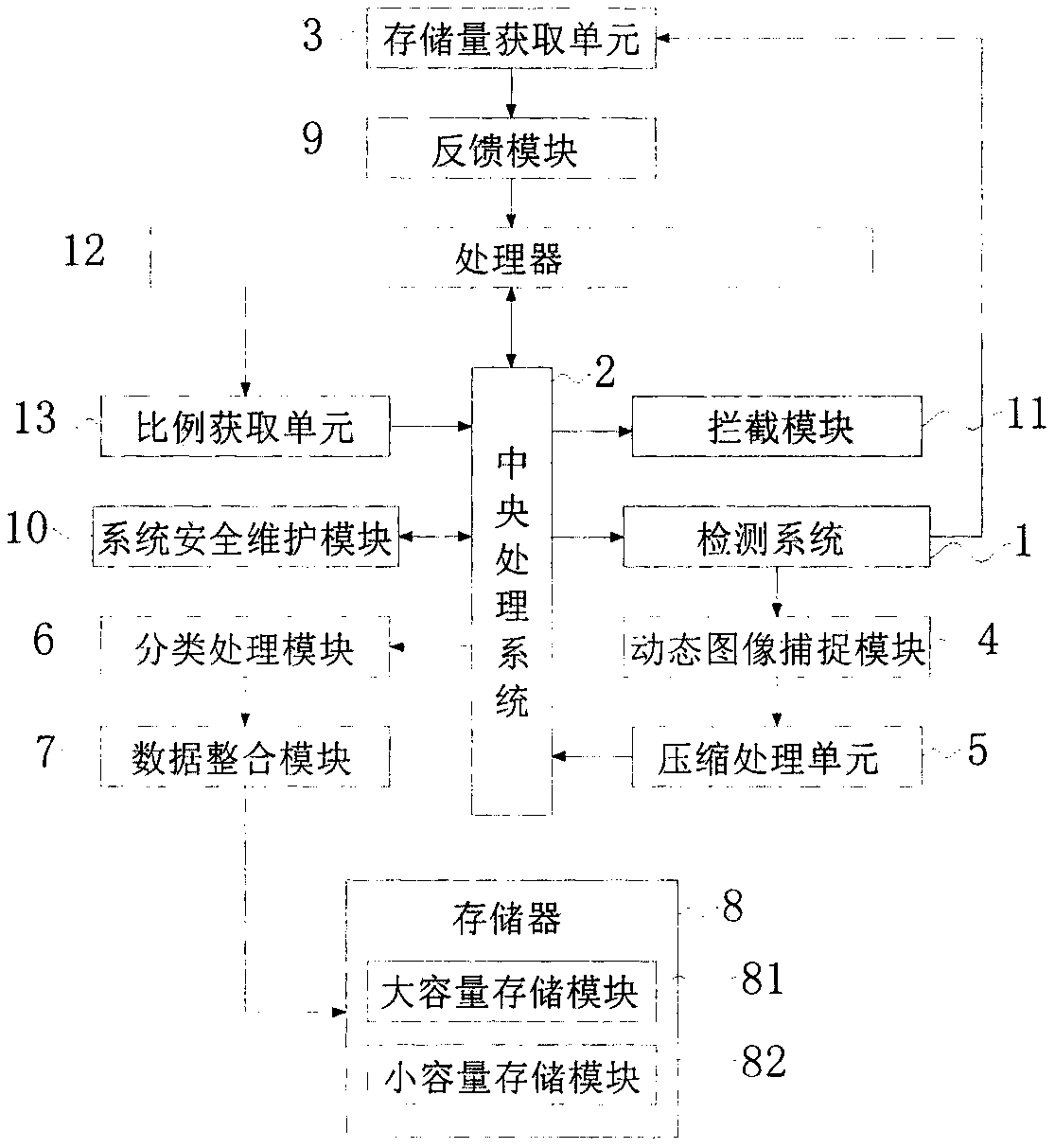 Digital video recording method and device adopting dynamic compression ratio