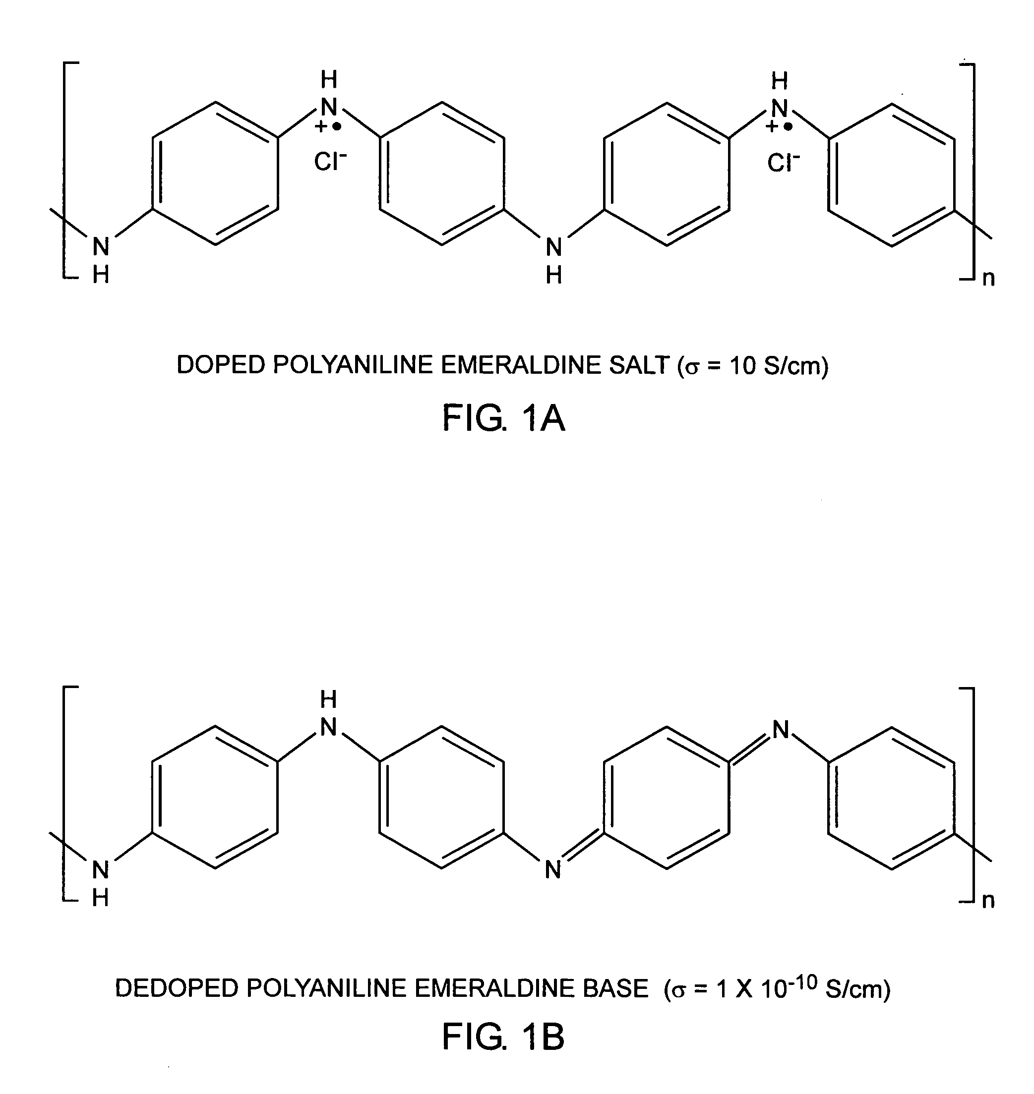 Synthetic method for conducting polymer nanofibers