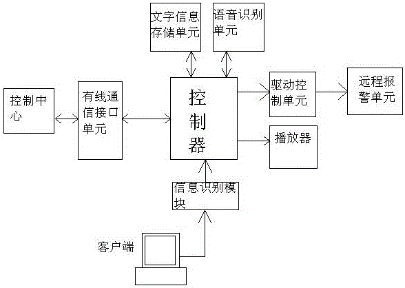 Device of marketing information feedback and reminding for power supply system