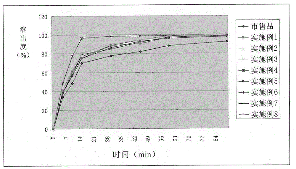 Method for preparing bromocriptine mesylate tablets by virtue of novel production process and application of method