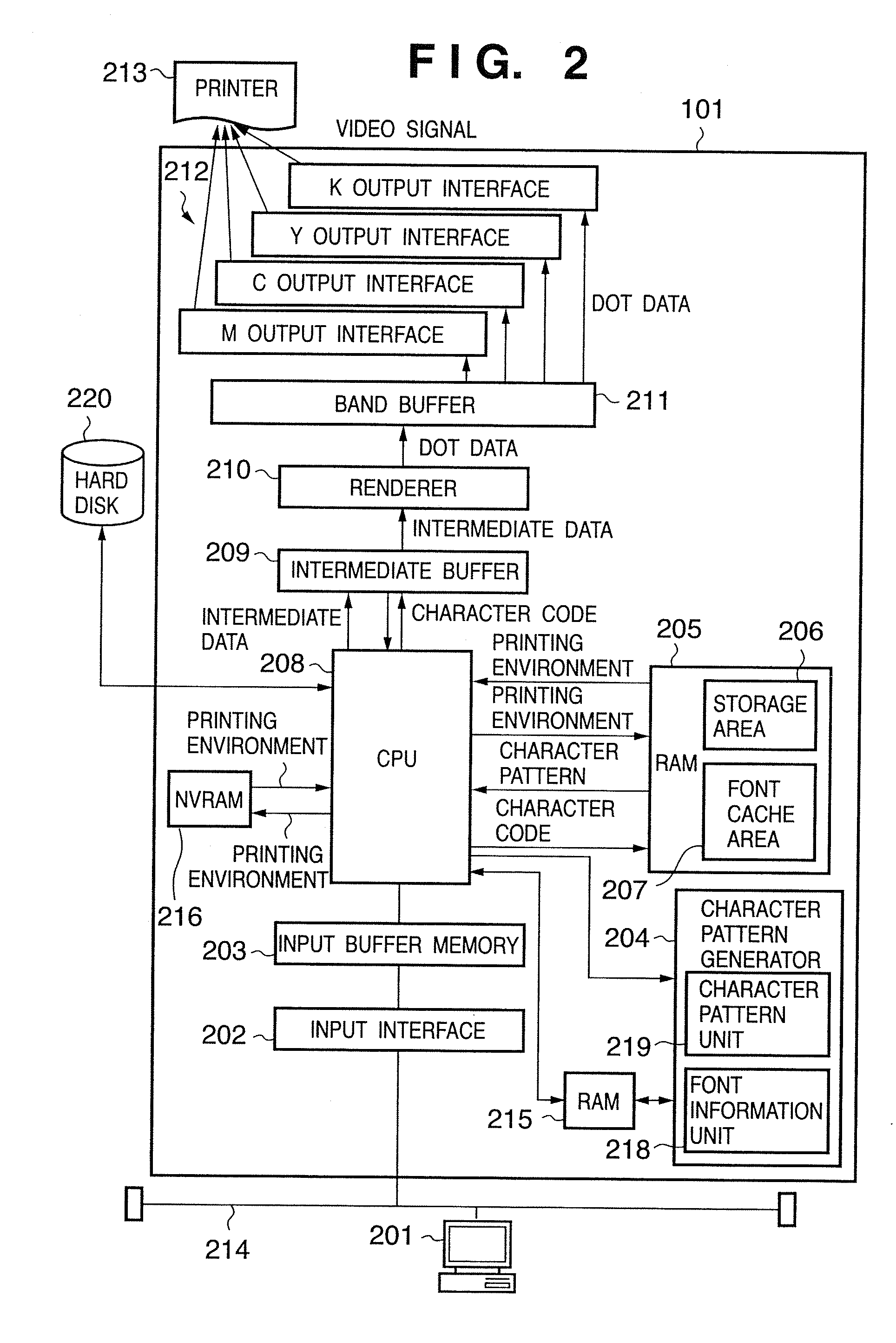 Printing apparatus and control method therefor