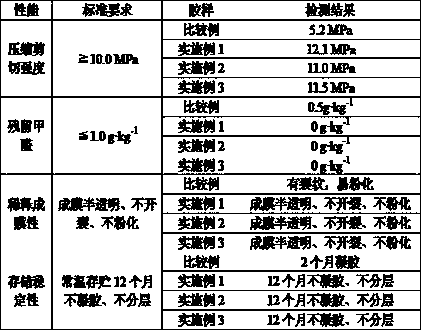 Environment-friendly type starch adhesive for decoration and preparation method thereof