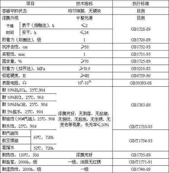High-solid-content superhigh-corrosion-resistant water-based epoxy static conductive paint and preparation method thereof