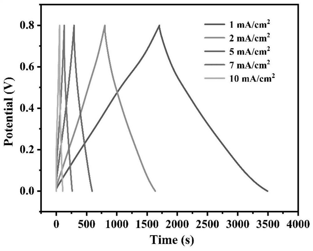 A kind of preparation method of isotropic conductive paper