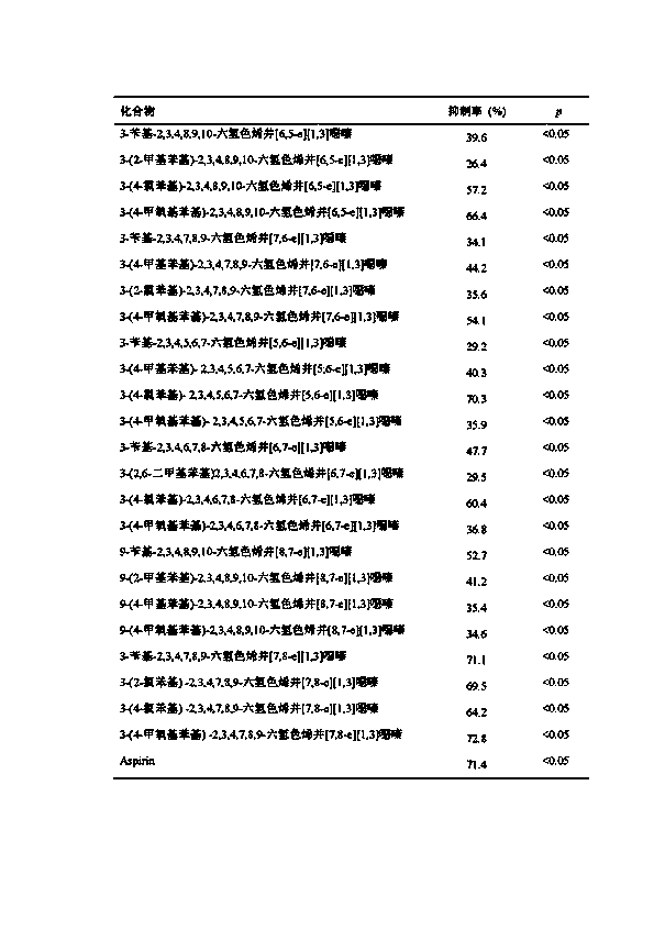 Neooxazine compounds and their uses