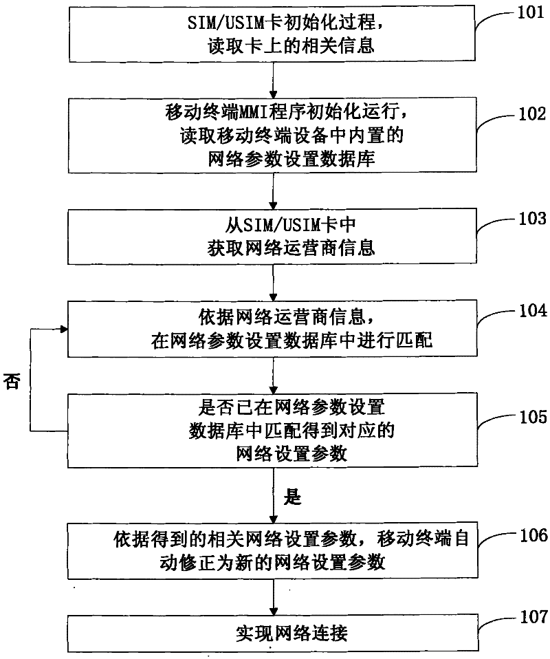 A method for adaptively configuring an access point name on a mobile terminal