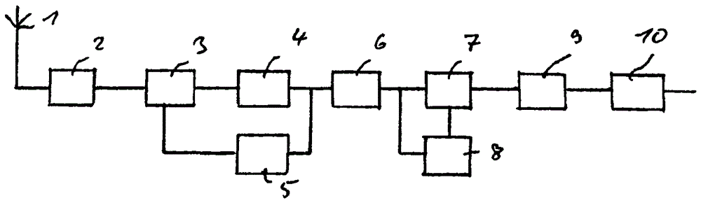 Receiving device and method for receiving signals in a wireless communication system