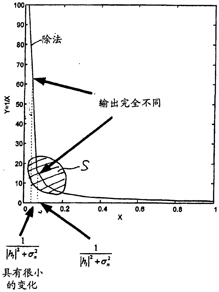 Receiving device and method for receiving signals in a wireless communication system