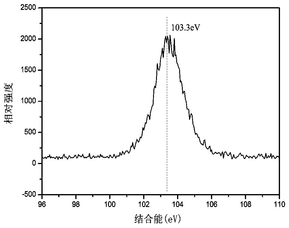 A kind of surface silicon oxidation polyimide-co-siloxane film and preparation method thereof