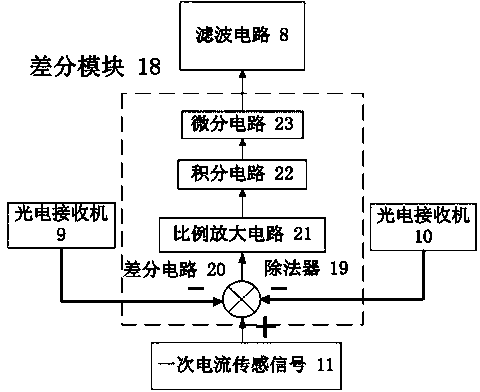 Variable optical attenuator-based bus current detection method and current transformer equipment