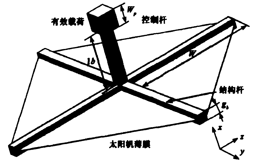 Sliding block executing mechanism used for attitude control over solar sail spacecraft