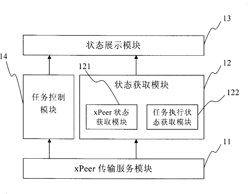 State monitoring system for inside-table network media data transmission