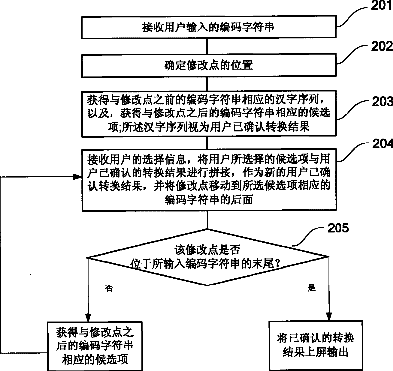 Character and phrase input method and input method system