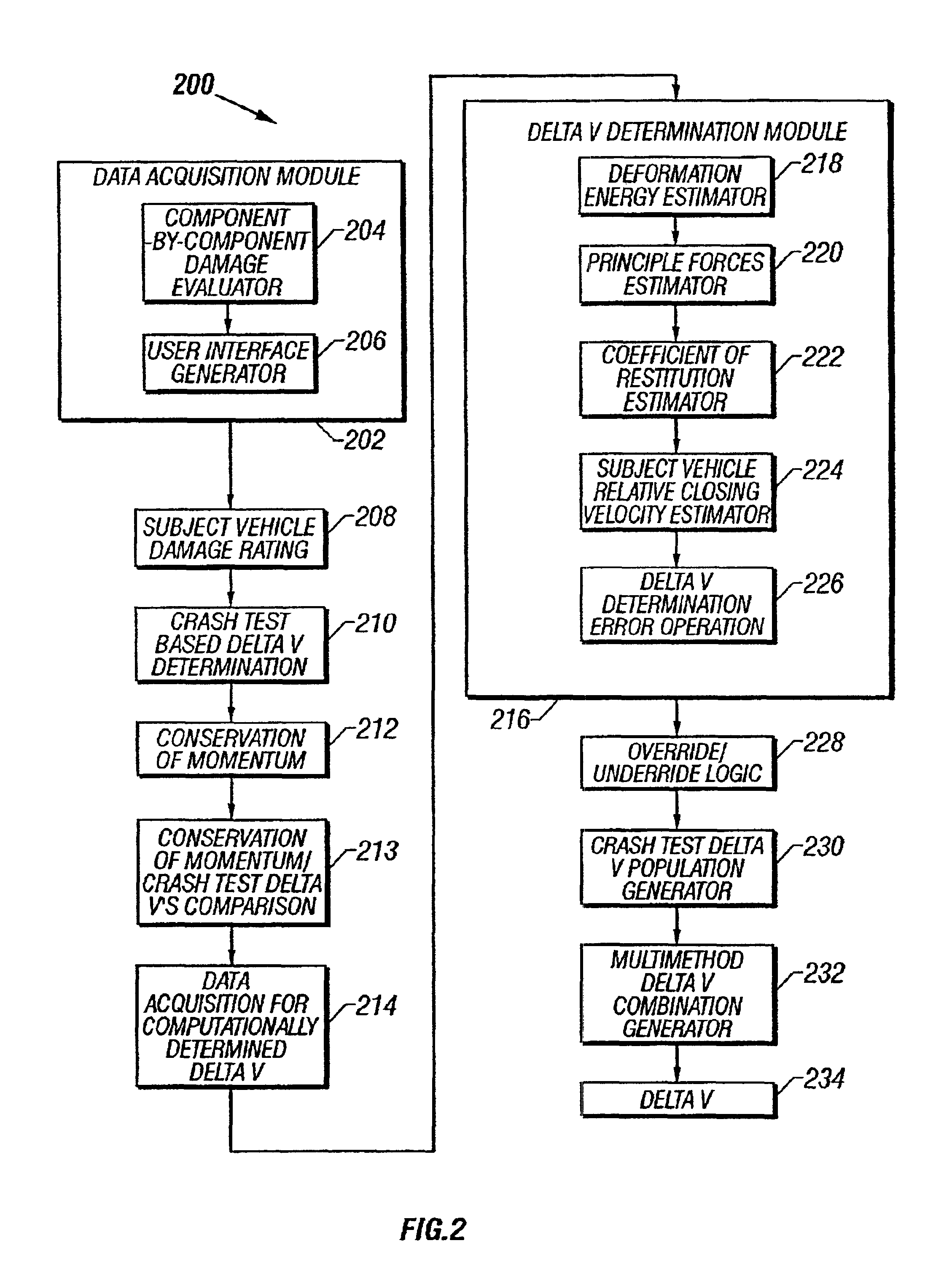 System and method for estimating post-collision vehicular velocity changes