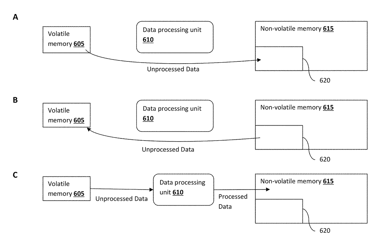 Apparatus, system, and method of storage and retrieval of local volatile memory content of non-volatile storage memory