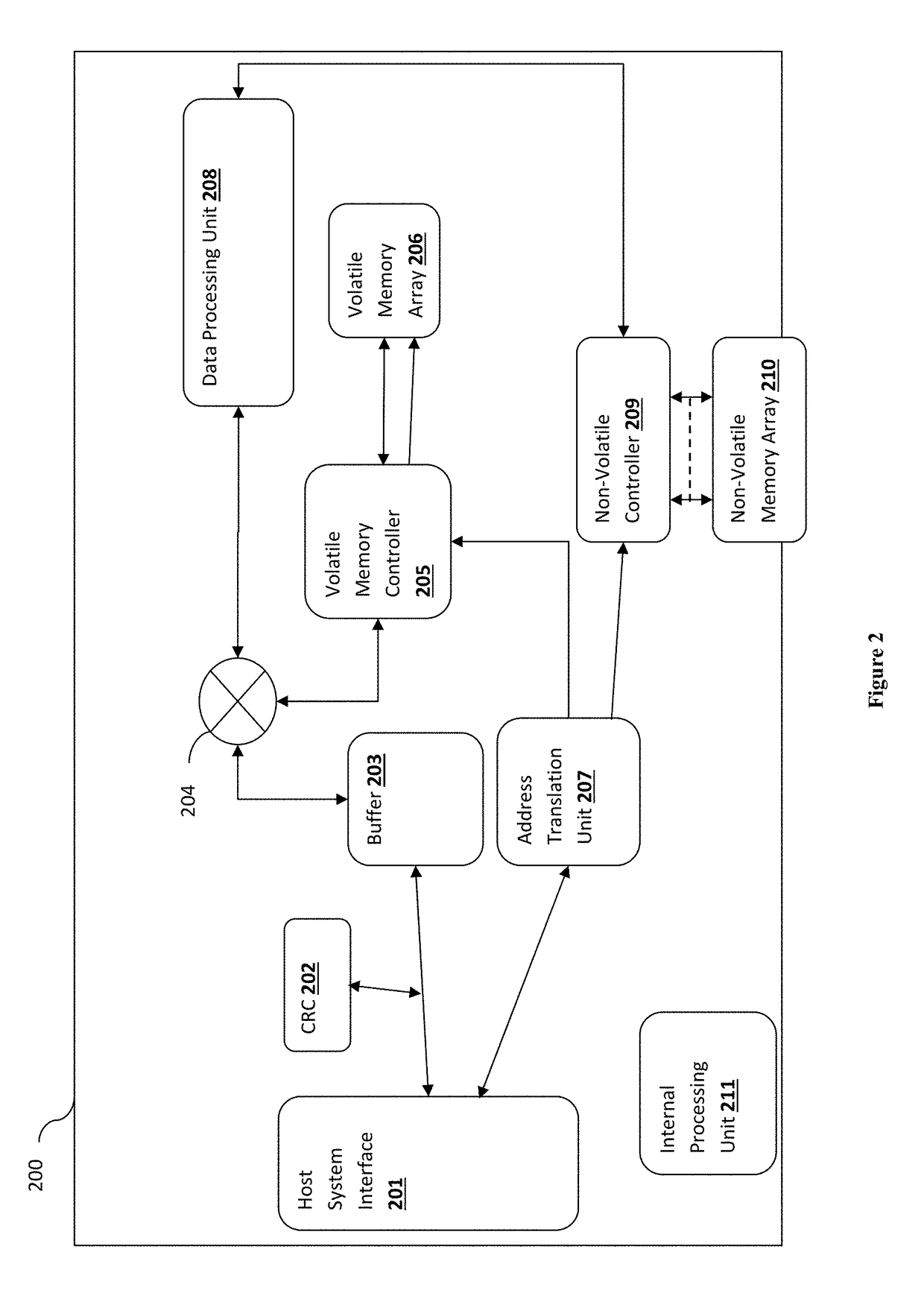 Apparatus, system, and method of storage and retrieval of local volatile memory content of non-volatile storage memory