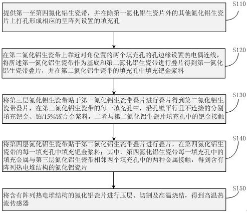 A kind of high temperature heat flow sensor based on htcc and preparation method thereof