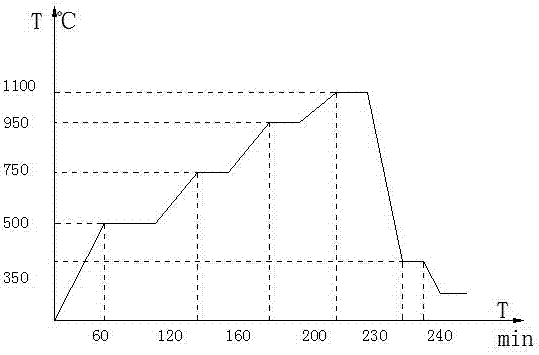 Micro-deformation controlling heat treatment process for forming position of special-shaped curved surface part