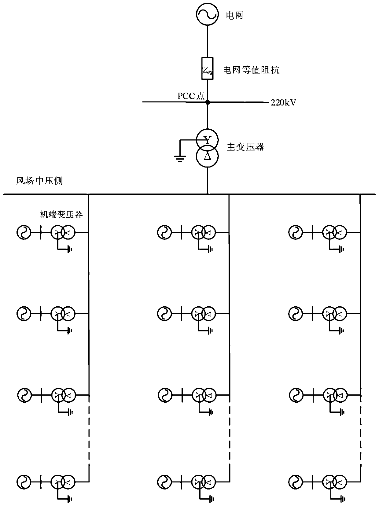 A direct-drive wind farm fleet division method considering low-voltage ride-through characteristics