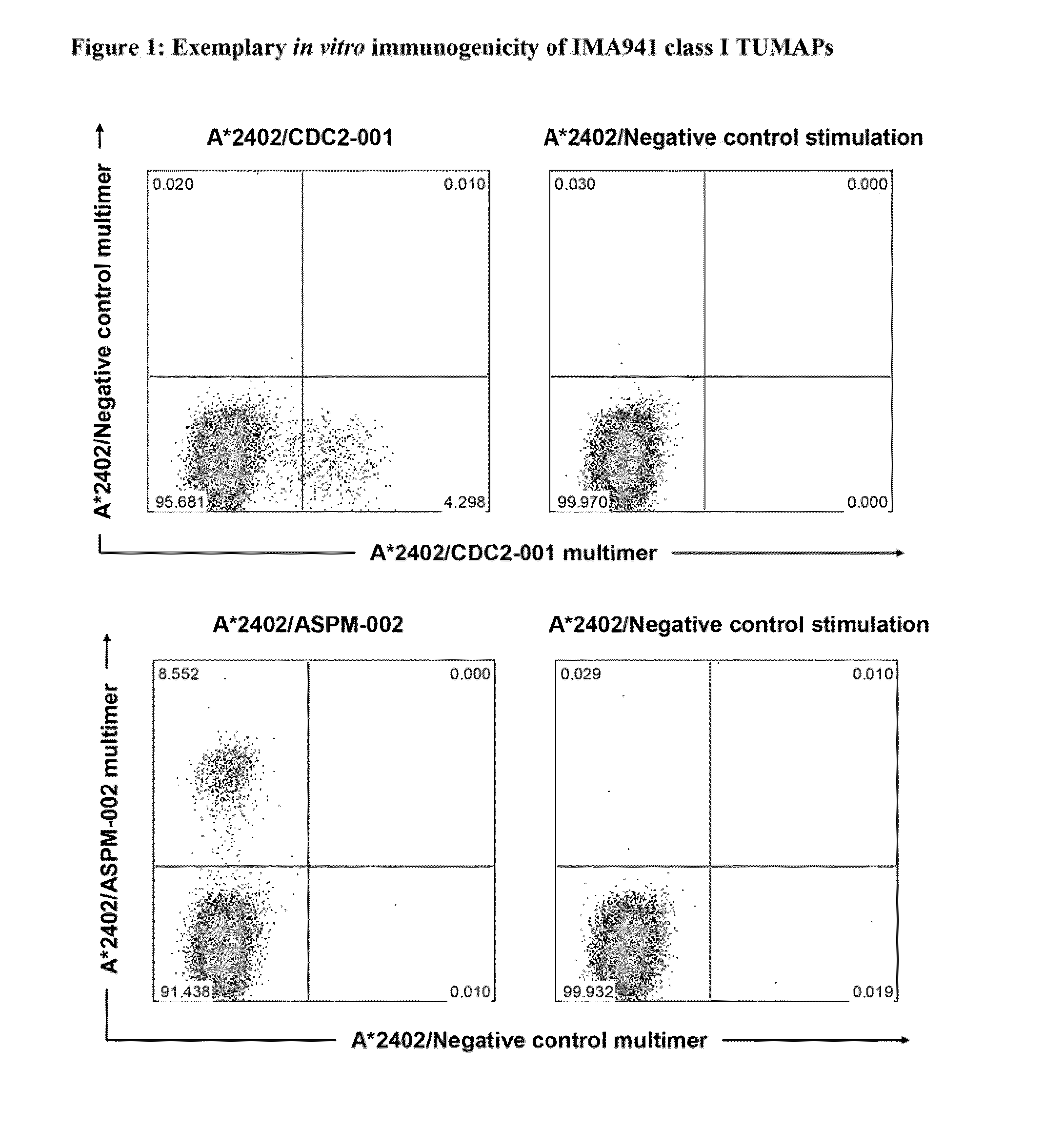 Composition of tumor-associated peptides and related anti-cancer vaccine for the treatment of Gastric Cancer and other cancers