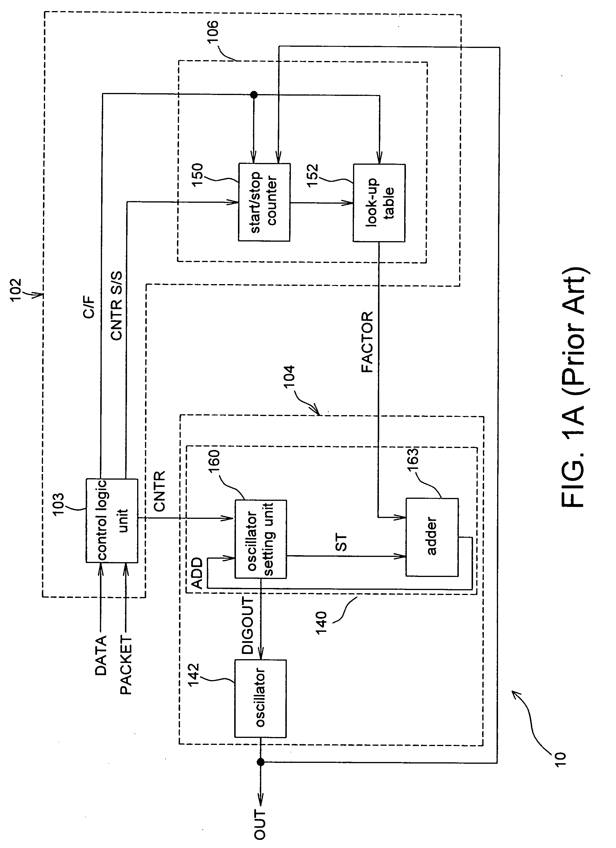 Frequency-locking device and frequency-locking method thereof
