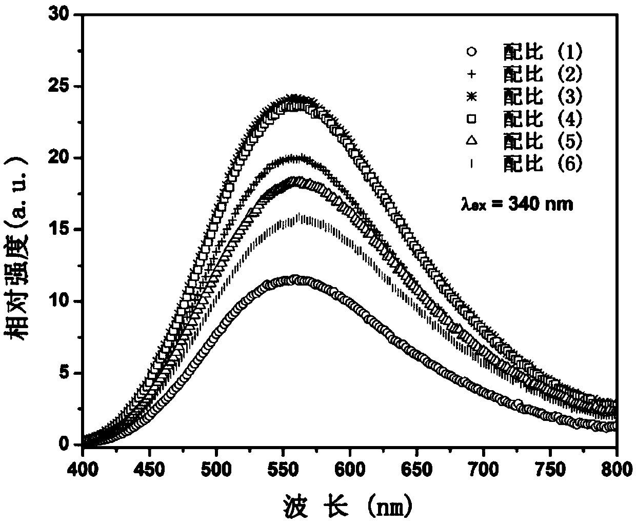 A kind of bismuth-doped tungsten borate yellow fluorescent powder and its preparation method and application