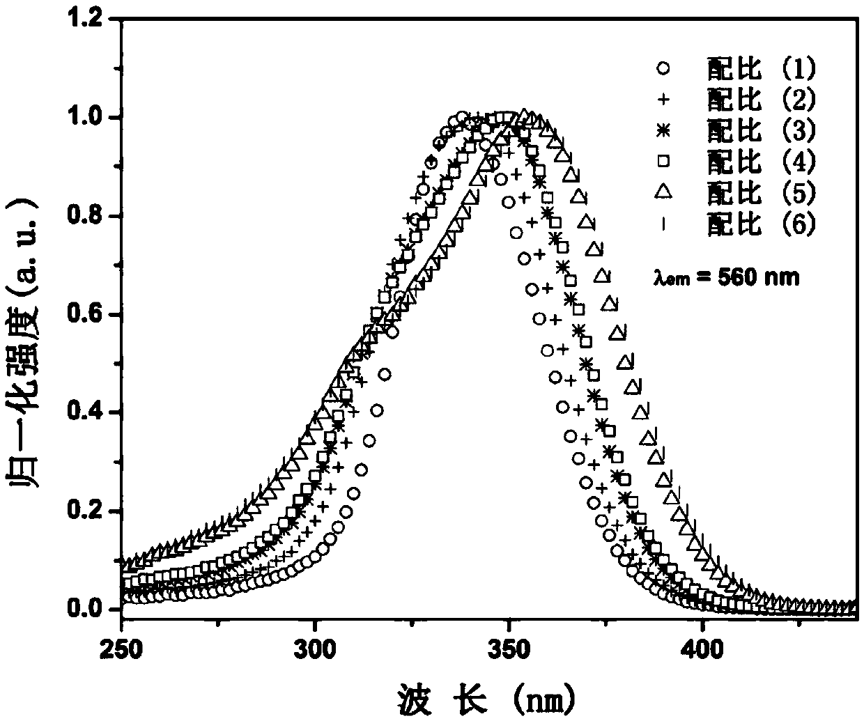 A kind of bismuth-doped tungsten borate yellow fluorescent powder and its preparation method and application