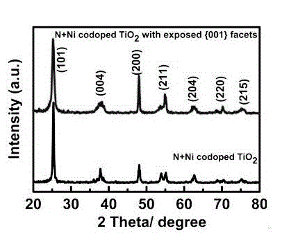 Method for preparing titanium dioxide nanometer material with exposed nonmetal-metal co-doped (001) surface