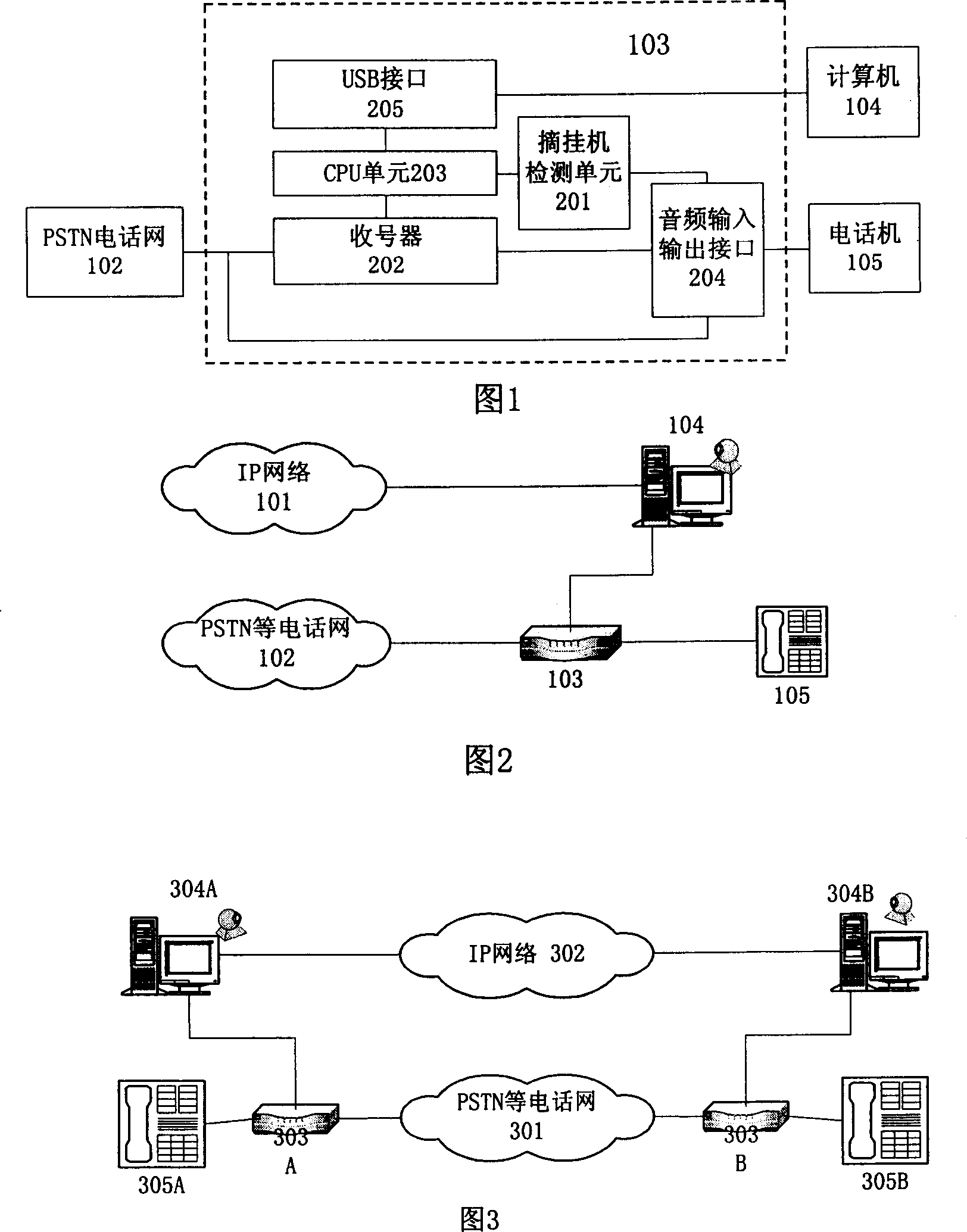Implementing method and equipment for picturphone based on multiple transmission medium cooperative working