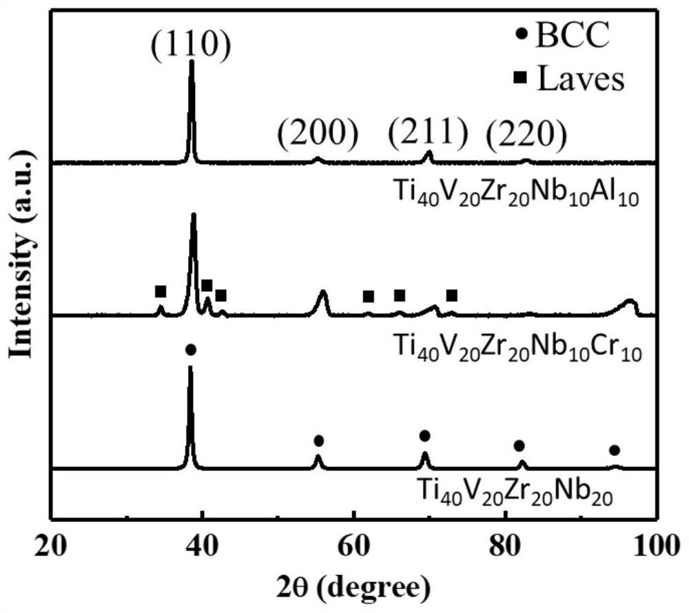 A low-density, high-strength, high-plasticity high-entropy alloy material and preparation method thereof