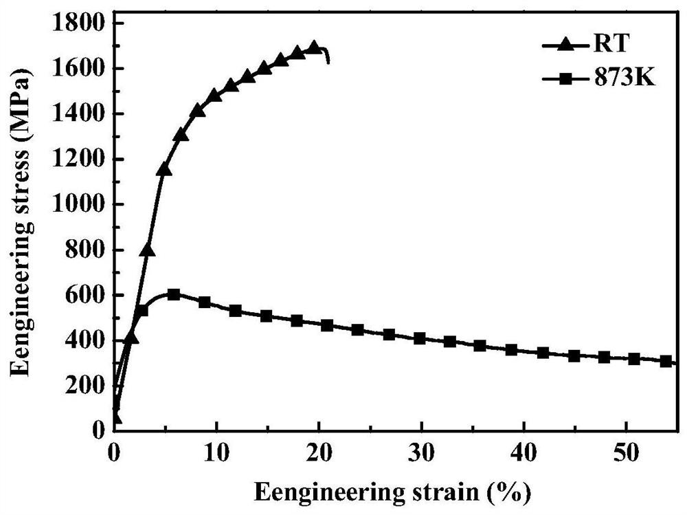 A low-density, high-strength, high-plasticity high-entropy alloy material and preparation method thereof