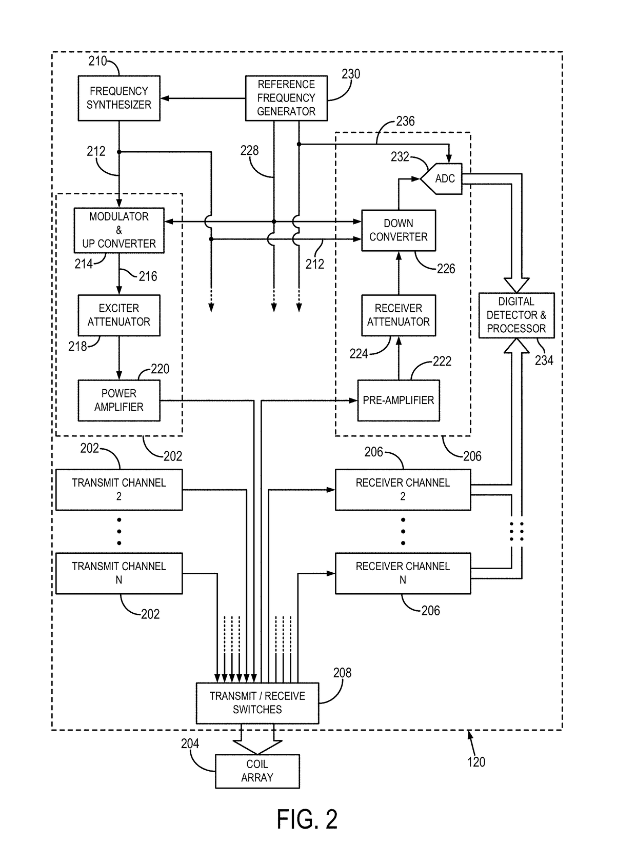 System and method for imaging of the vascular components with temporal information and suppressed blood pools using magnetic resonance imaging