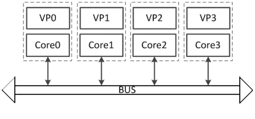 System level model building method of multiple core sharing SIMD coprocessor