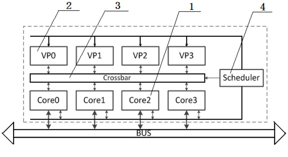 System level model building method of multiple core sharing SIMD coprocessor