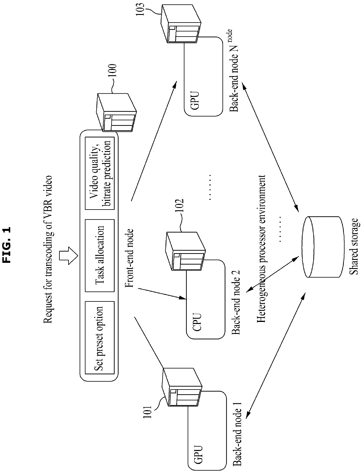 Method for allocating and scheduling task for maximizing video quality of transcoding server using heterogeneous processors