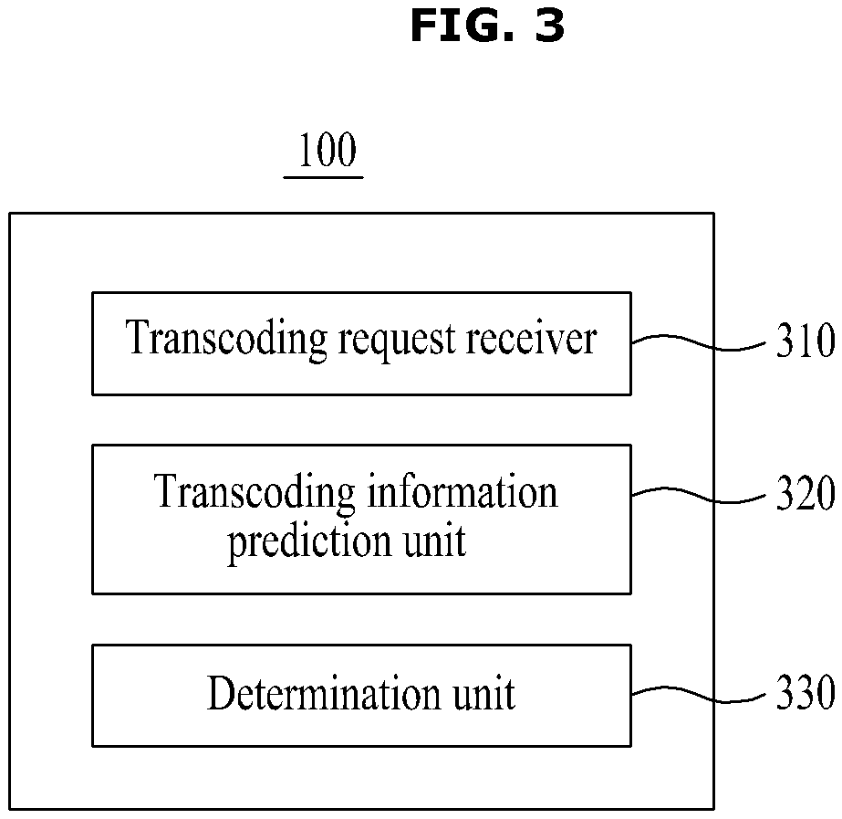 Method for allocating and scheduling task for maximizing video quality of transcoding server using heterogeneous processors
