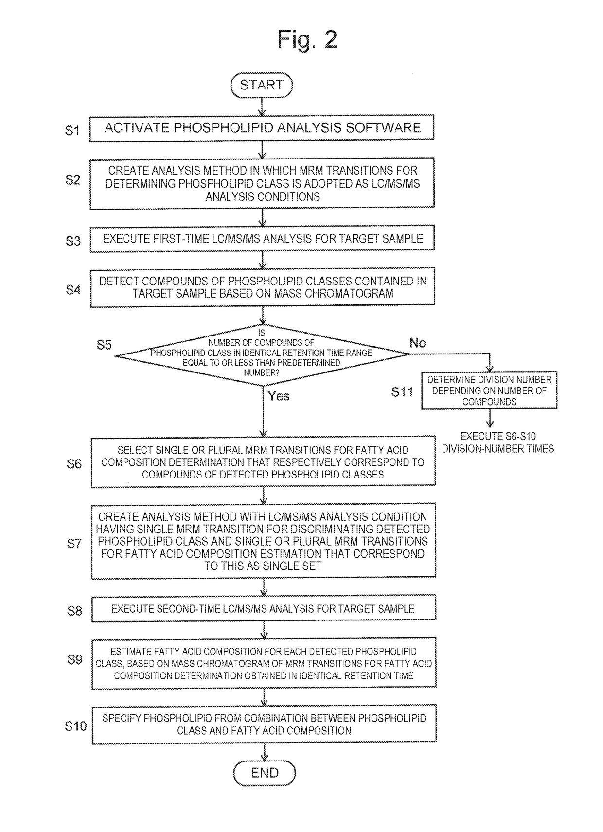Simultaneous multicompound analysis method and simultaneous multicompound analysis program using mass spectrometry