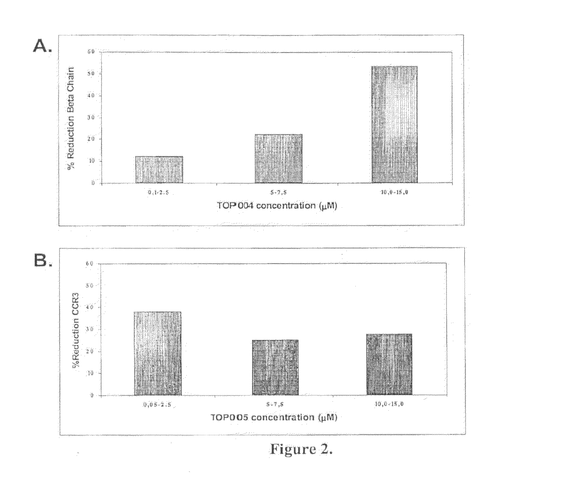 Antisense oligonucleotides for treating allergy and neoplastic cell proliferation