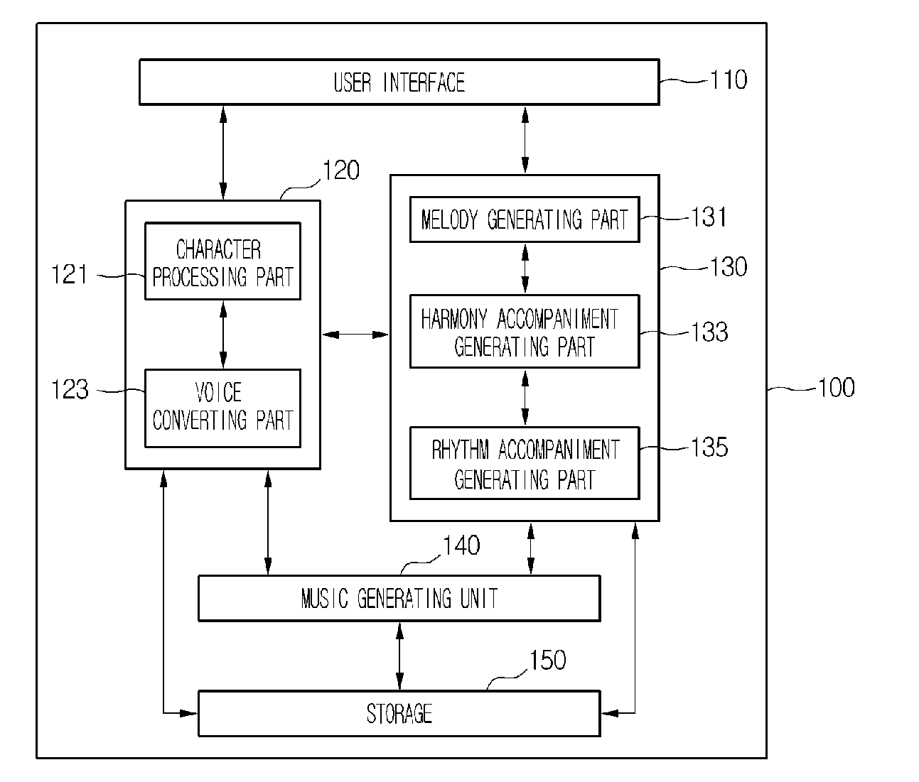 Music generating device and operating method thereof