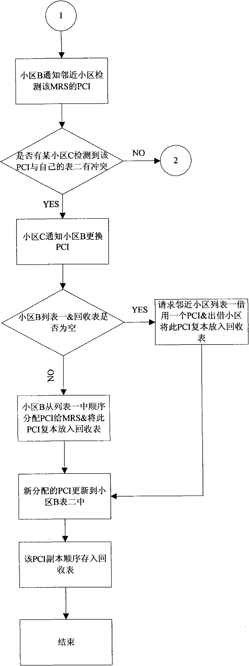 MRS (Mobile Relay Station) PCI (physical cell ID) distribution method
